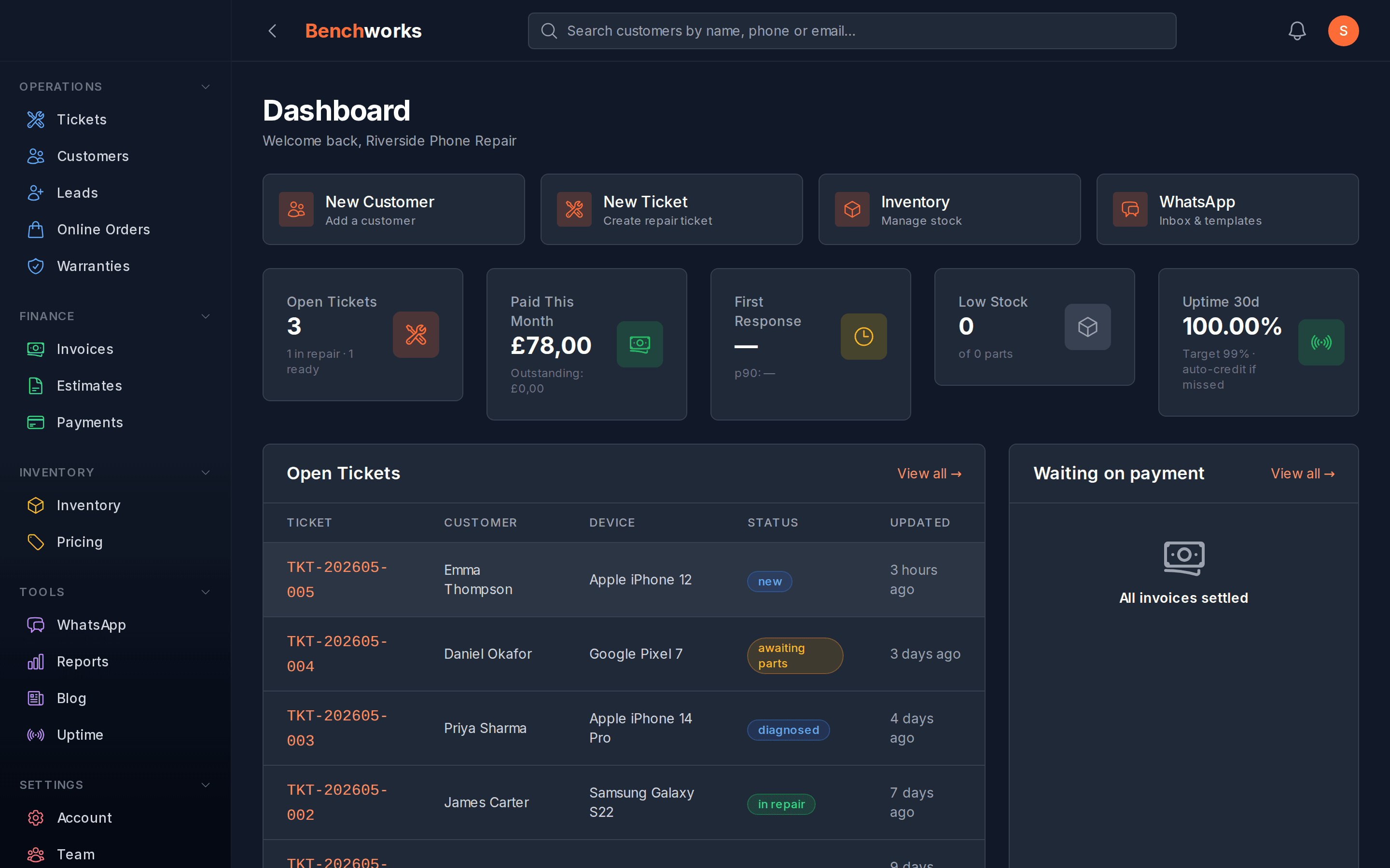 Benchworks dashboard showing open tickets, money taken this month, and what is waiting on payment.